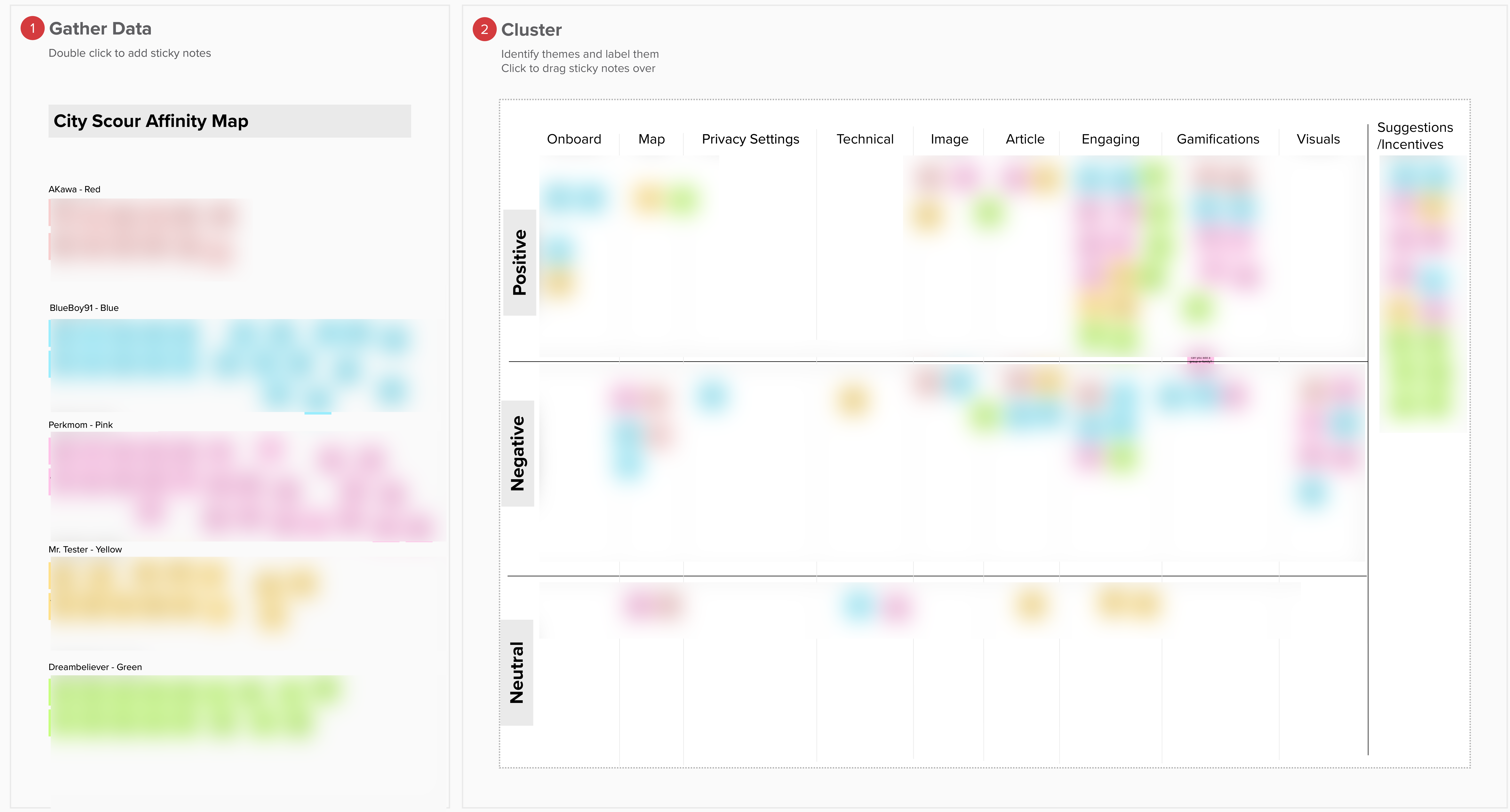 City Scour Affinity Map-Edited City Scour Affinity Map Edited